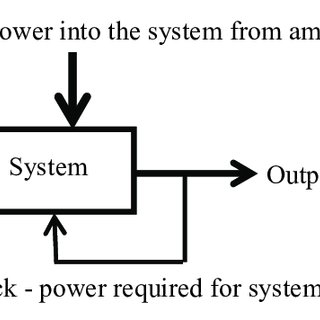 Download adams pulsed electric motor generator manual manual